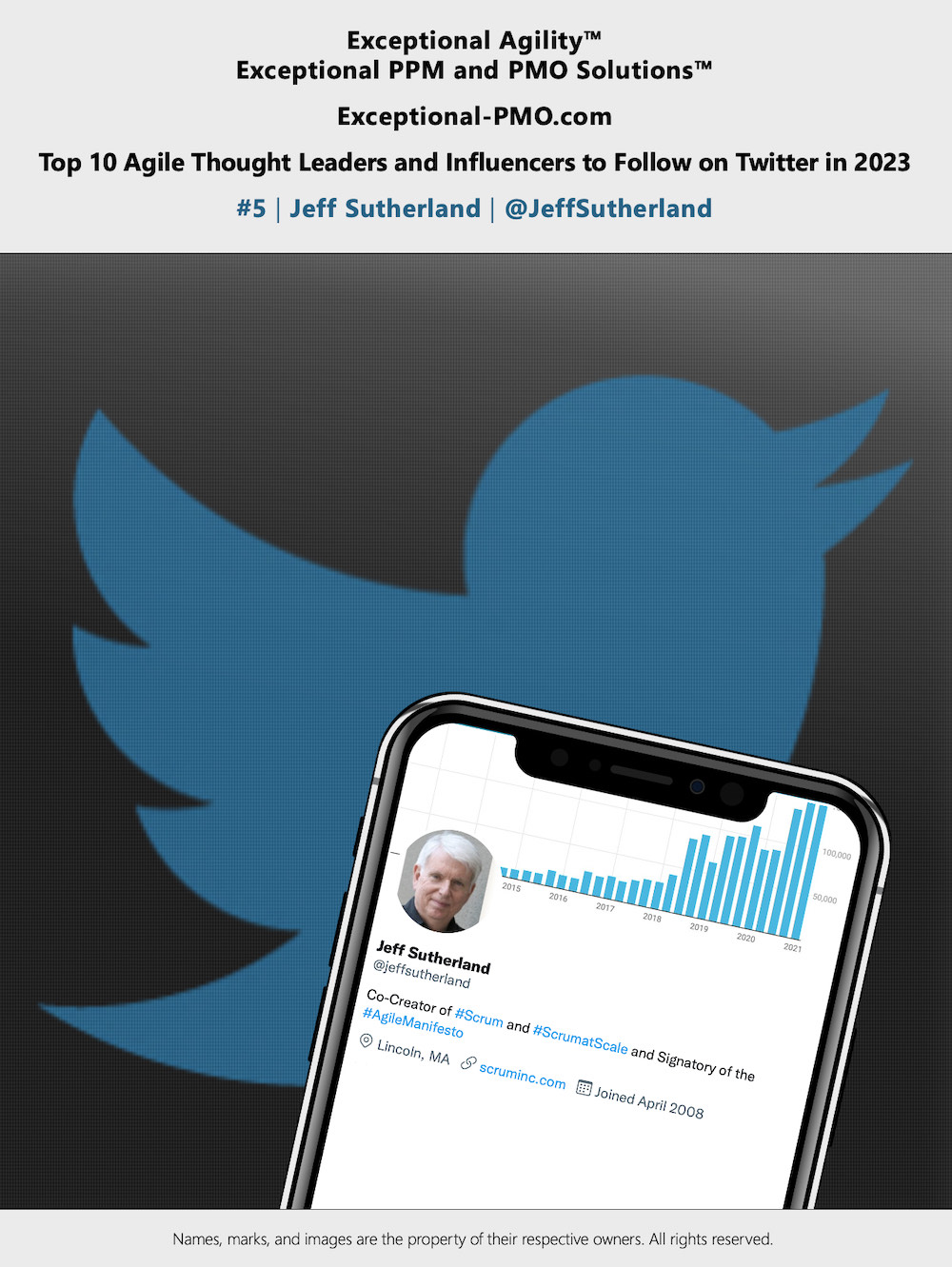 Exceptional-PMO_com - Top 10 Agile Thought Leaders and Influencers to Follow on Twitter in 2023 - 05 - lr - sq