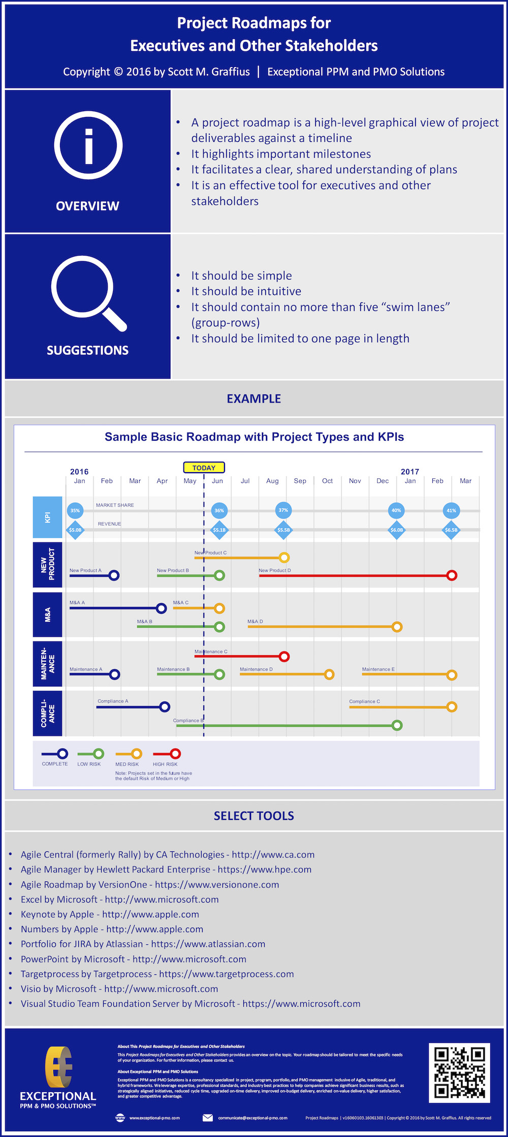 Scott-Graffius-Exceptional-PPM-and-PMO-Solutions-Infographic-Roadmaps-LR-SQ